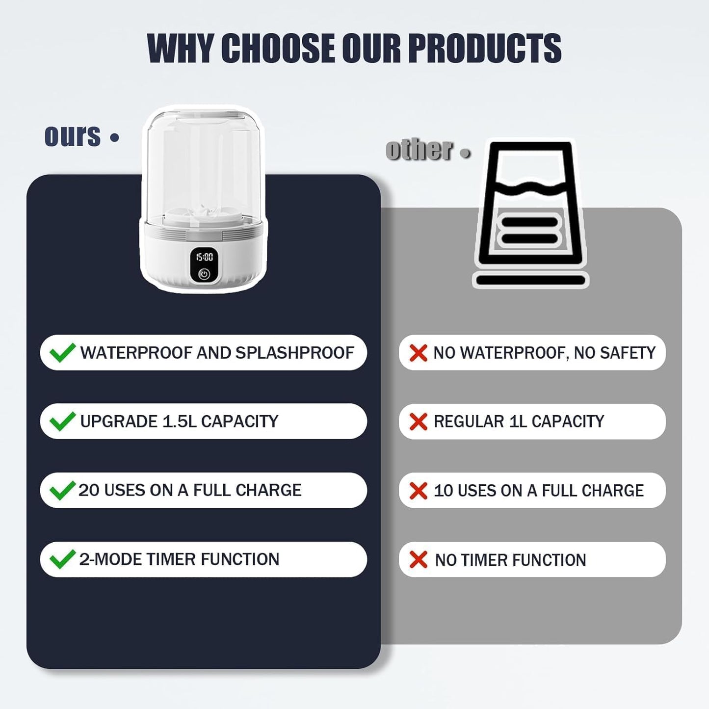 XOTIC 🧺 Mini Washing Machine – Your Portable Laundry Solution